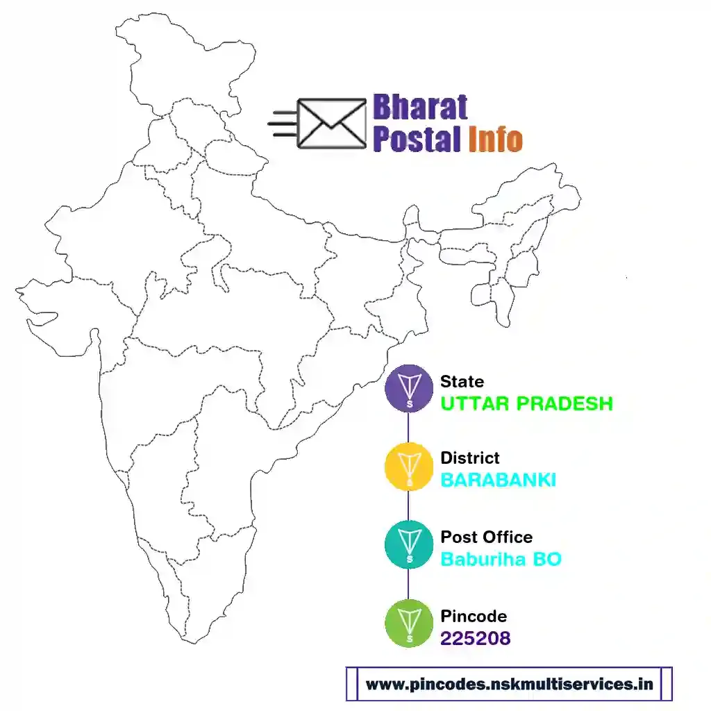 UTTAR PRADESH-BARABANKI-Baburiha BO-225208